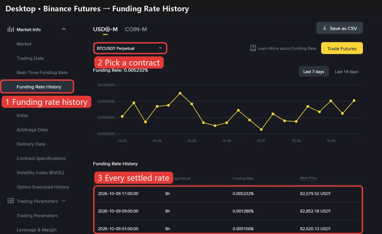 Binance funding rate history