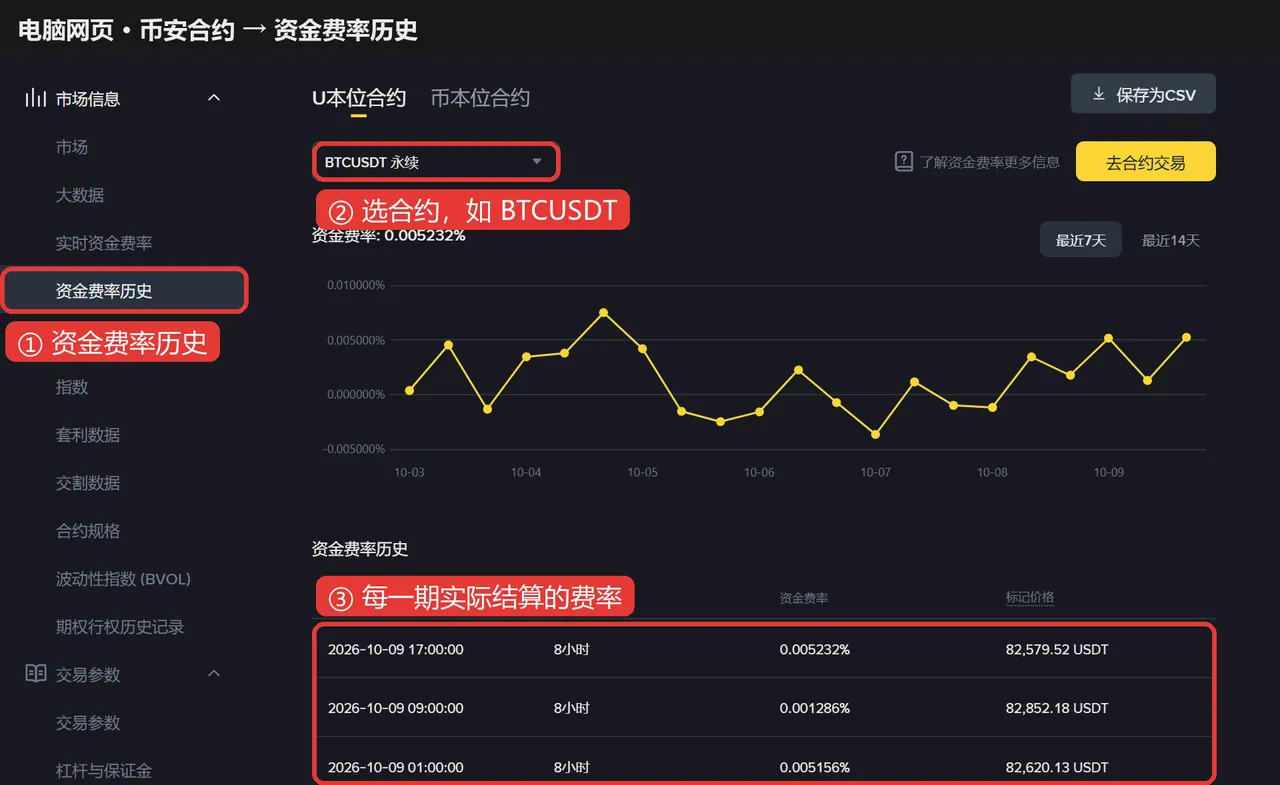 币安资金费率历史