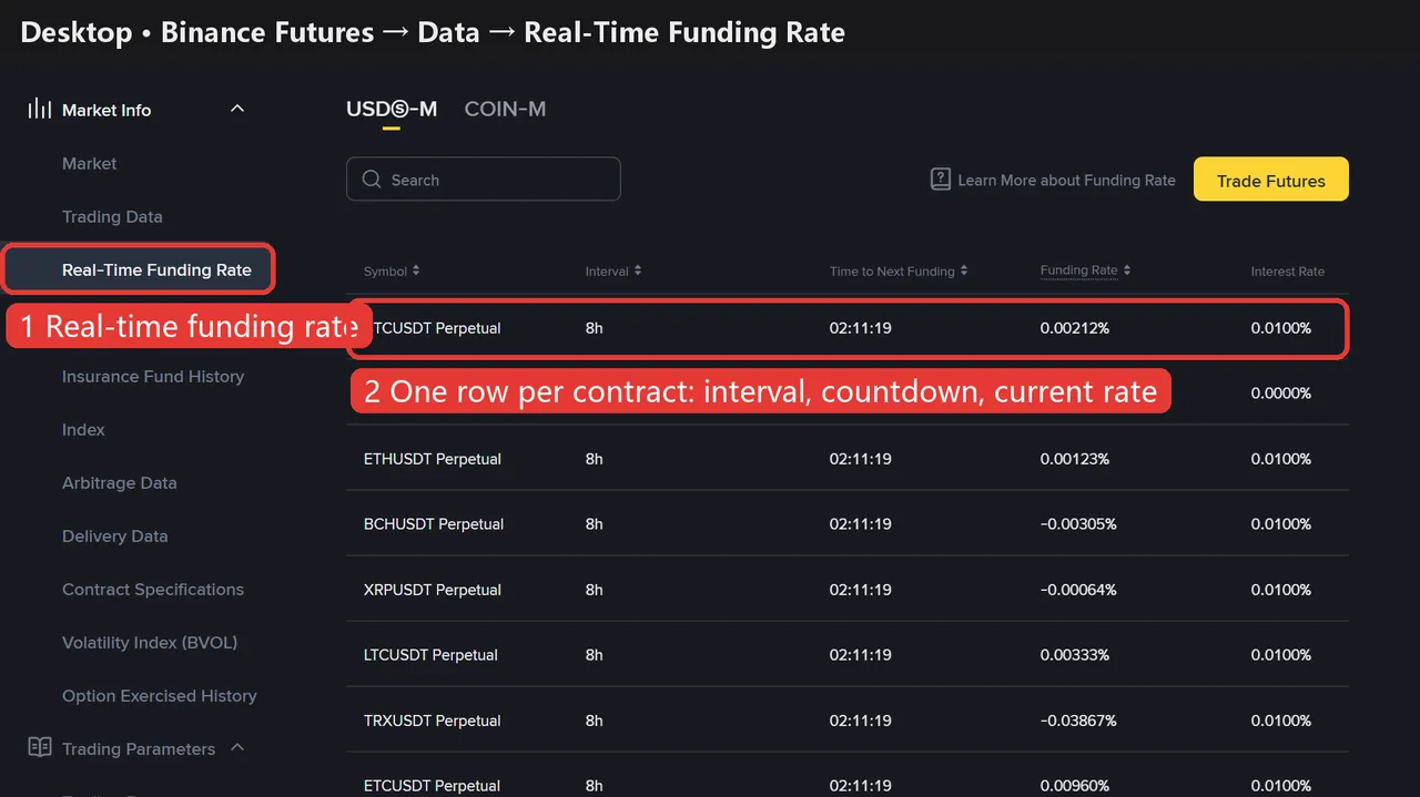 Binance funding rate page