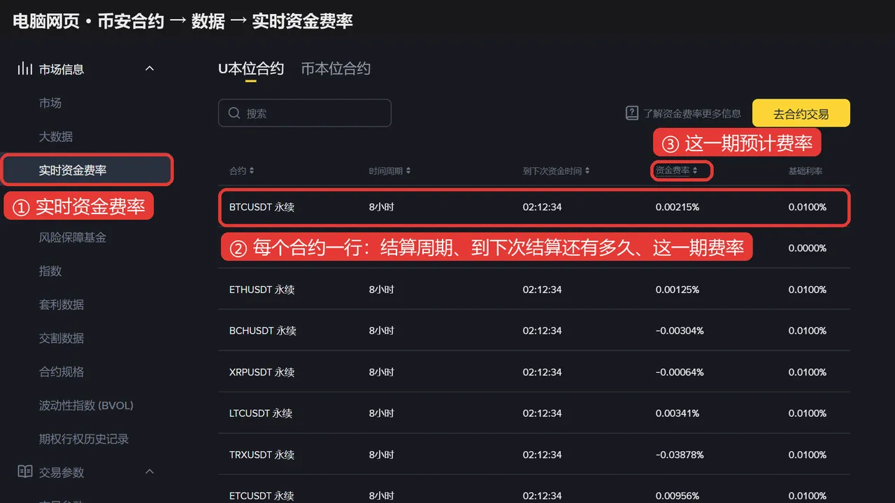 币安资金费率页面