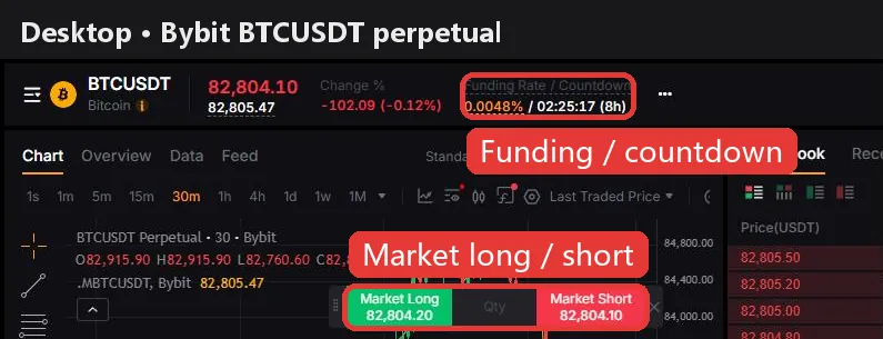 Bybit BTCUSDT perpetual trading page
