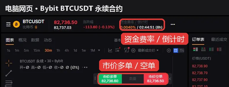 Bybit BTCUSDT 永续合约交易页