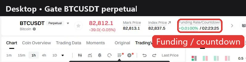 Gate BTCUSDT perpetual trading page