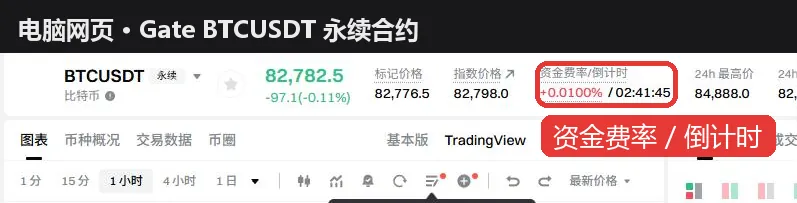 Gate BTCUSDT 永续合约交易页