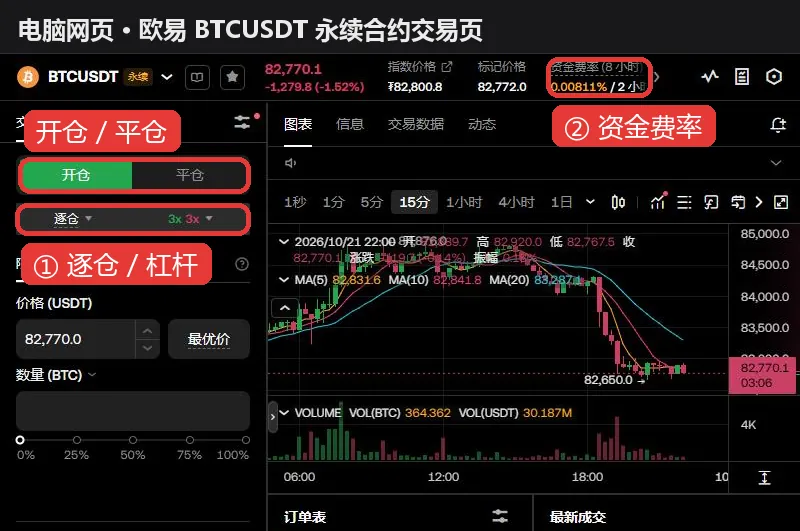 欧易 BTCUSDT 永续合约交易页