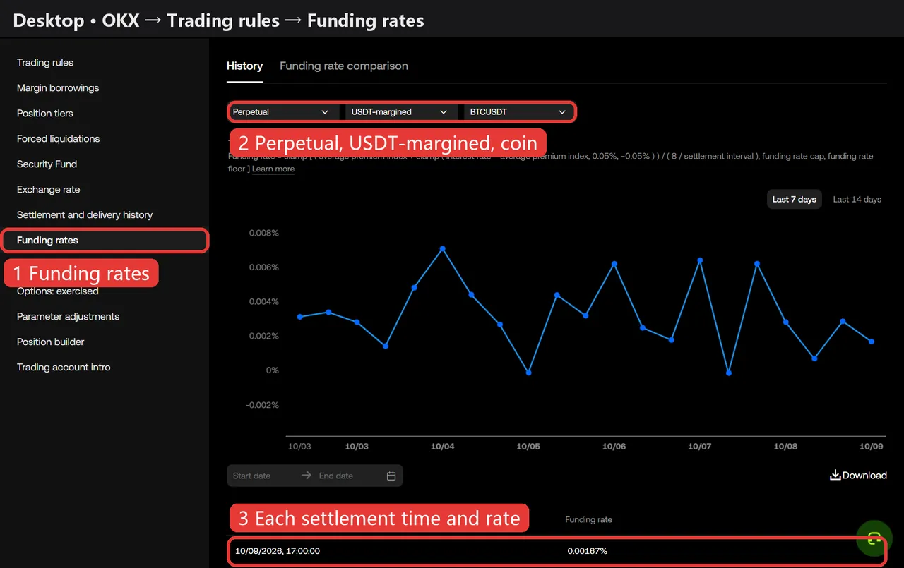 OKX funding rate page