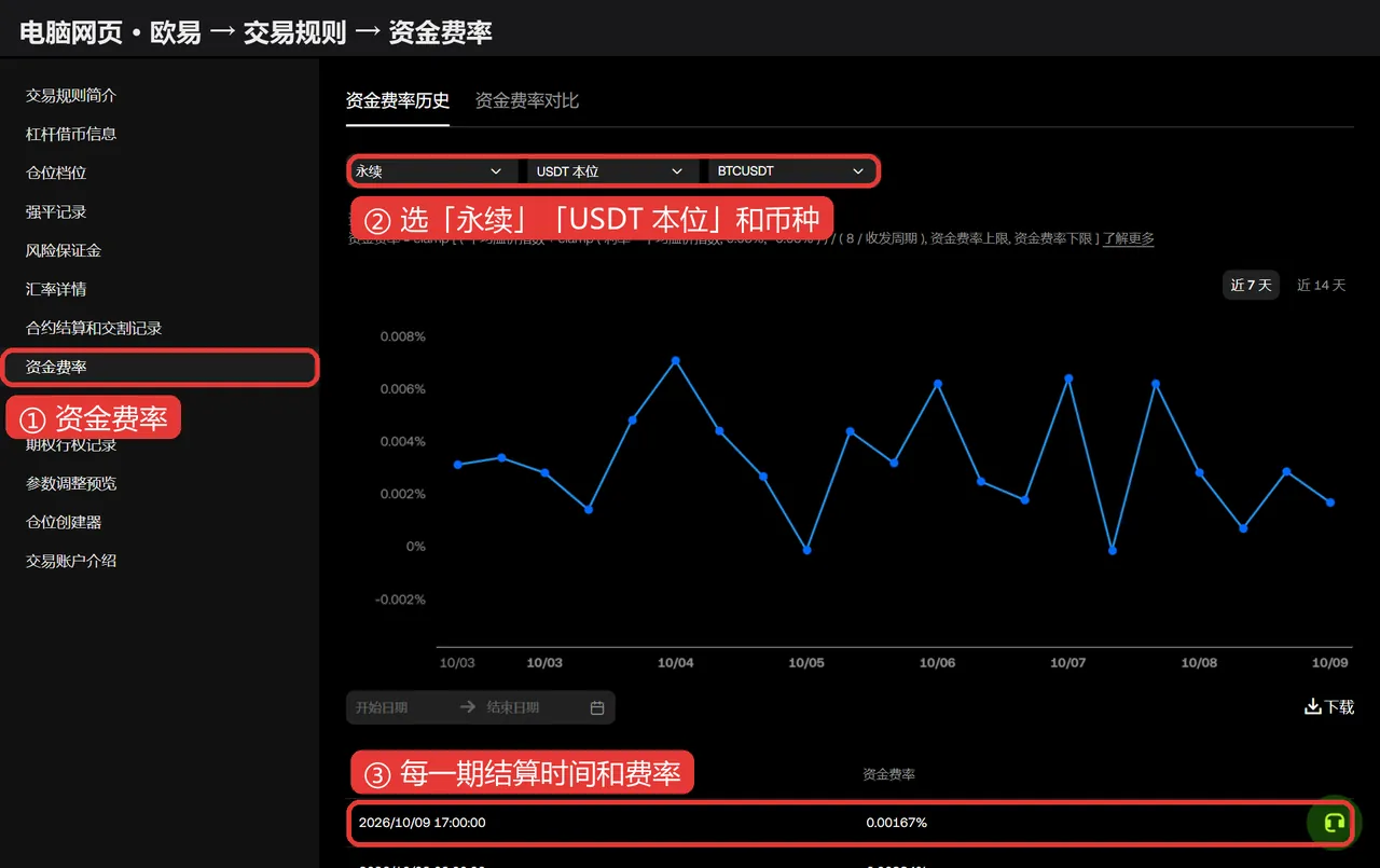 欧易资金费率页面